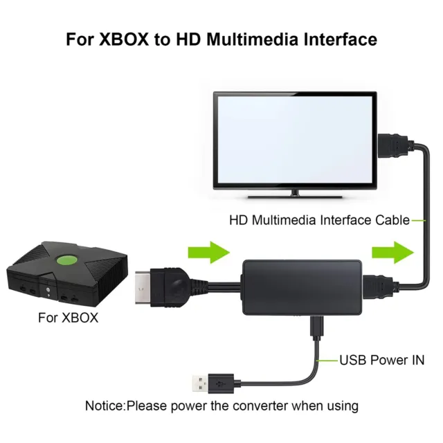 (pour PC)AXOC Convertisseur Interface Multimédia HD Adaptateur De Jeu Vidéo SGS