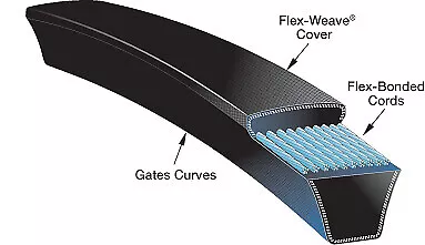 Gates Super HC Narrow Section V Belt - 8V Section