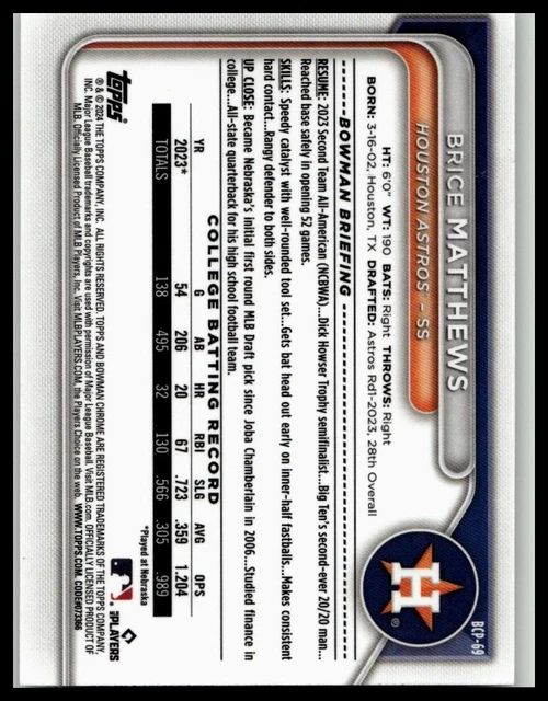 MOJO DE BÉISBOL Bowman 2024 BCP69 Brice Matthews Chrome Prospects EUR