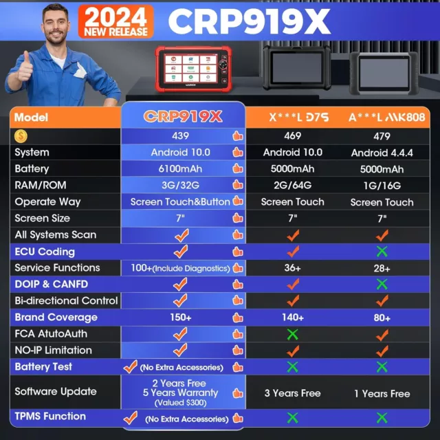 LAUNCH CRP919X PRO Valise OBD2 Outils diagnostics Systèmes Complète Codage ECU 2