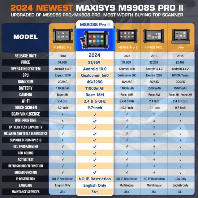 2024 Autel MaxiSys MS908S PRO II Elite J2534 Programming Diagnostic Tool Scanner 2