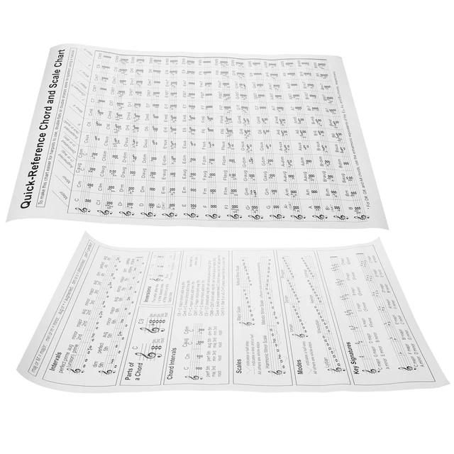 Tabella Accordi Per Arpa Per Principianti – Diagramma Portatile In Carta Patinata Con Diteggiatura