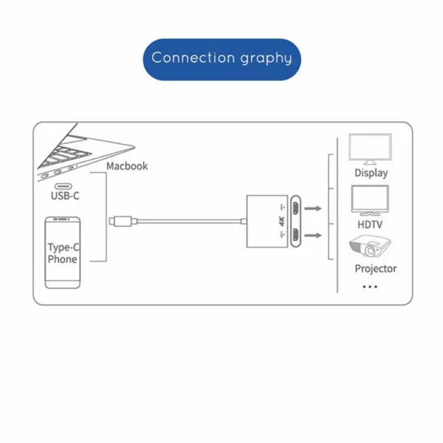 Adapter USB 3.0 Docking Station Type-C to Dual HDMI USB C Hub Screen Expansion 3