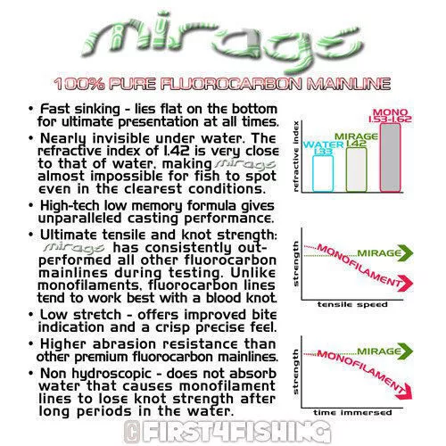 Gardner Tackle Mirage Fluorocarbon Mainline - Carp Coarse Fishing Leader Line 2