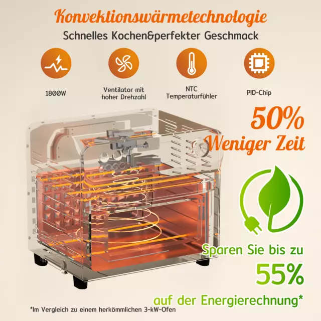 HYSapientia 24L Heißluftfritteuse Ofen 10in1 XXL Umluft Herd 1800W mit Zubehör 2