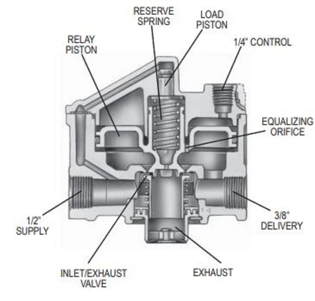 R12P PILOT RELAY Valve Truck Trailer Air Brake Bendix 065476 65476 EUR