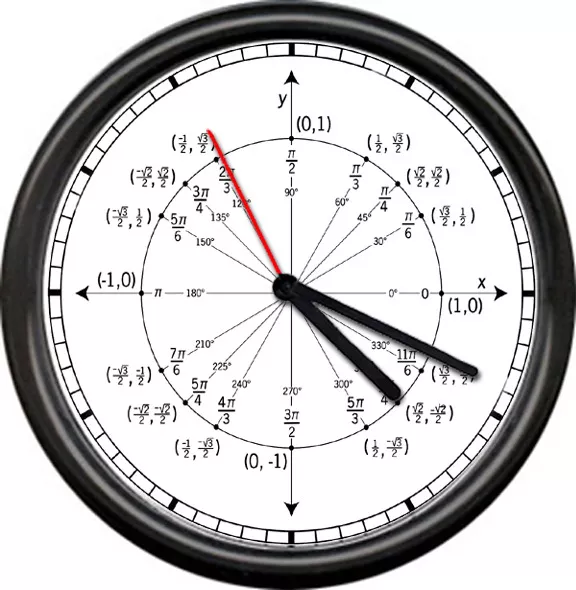 Math Teacher Trigonometry Unit Circle Radian Labeled Angles Values Wall Clock