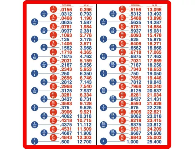 Decimal Fractions Metric Conversion Charts Tool Box / Refrigerator Shop Magnet