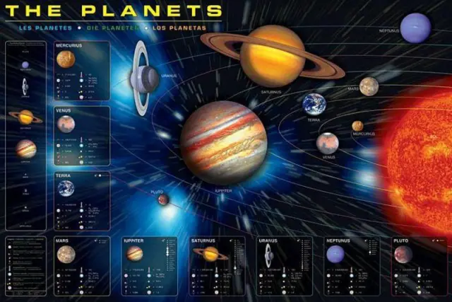 The Planets (Multilingual) - Maxi Poster 91.5cm x 61cm new and sealed