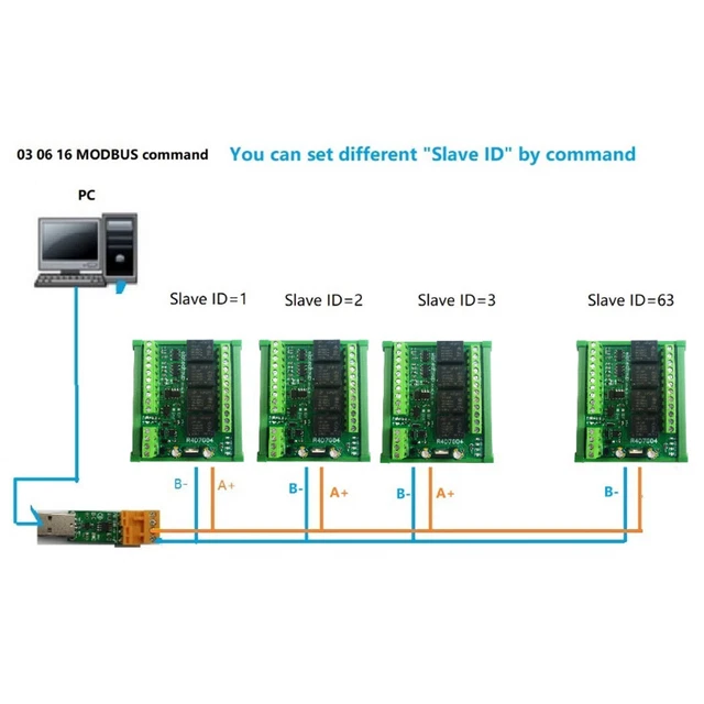 4CH 2DI 2AI RS485 Modbus RTU Relay Multifunction Module PLC IO ...