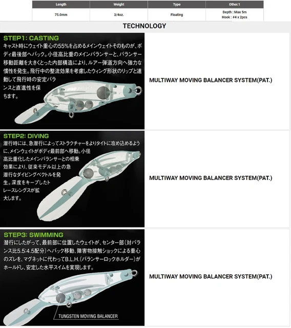 SALMO WHACKY GALLEGGIANTE Crankbait O Esca Crank 9cm / Luccio - Foto 2