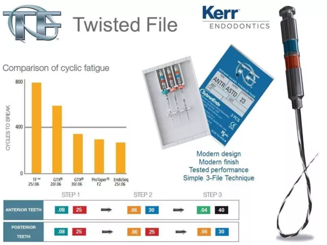 Kerr SybronEndo Dental TF Twisted Endodontic Rotary Files NiTi 3/Pk 23mm 27mm