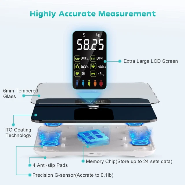 Lepulse Bilancia Pesapersone Professionale Bilancia Massa Magra e Grassa con App