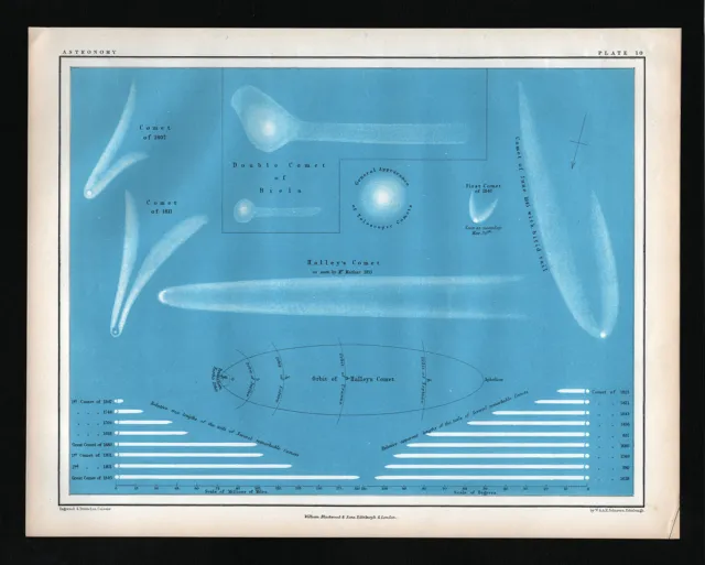 1855 Johnston Astronomy Map Halley's Comet Orbits Appearances Biela Comet Print