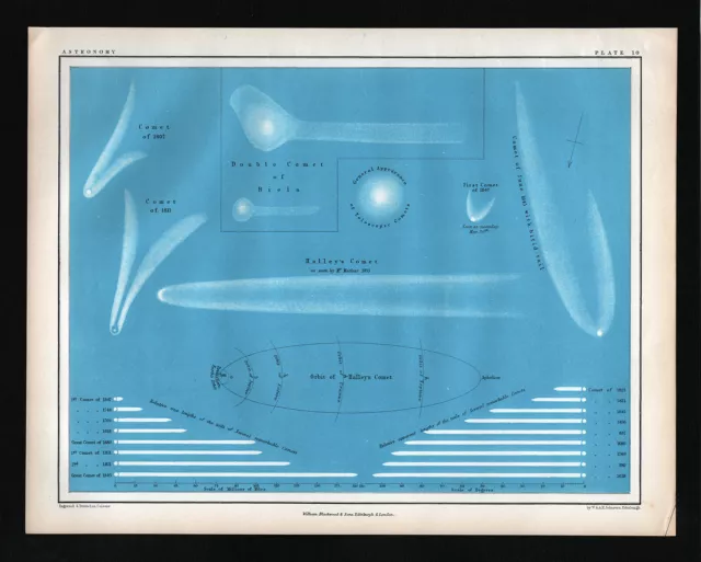 1855 Johnston Astronomy Map Halley's Comet Orbits Appearances Biela Comet Print