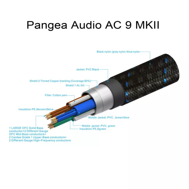 Pangea Powerkabel AC-9SE MKII 1.0m für High-End Audiokomponenten *B-Ware* 3