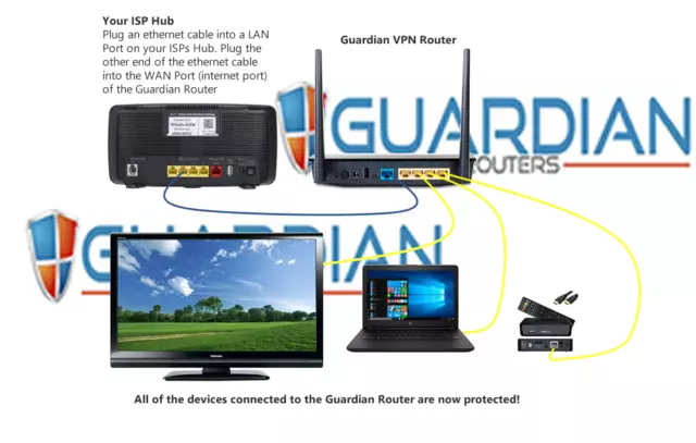 Netgear R6300v2 Guardian app router VPN CyberGhost TorGuard Ivacy VyprVPN PIA + 4