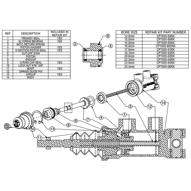 AP Racing Master Kit Riparazione Cilindri - Foro 14,0 mm (per serie CP7854 e CP7855)