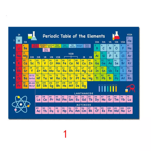 Periodic Table of Elements Poster Knowledge Education Print Chemistry Chart 1PC
