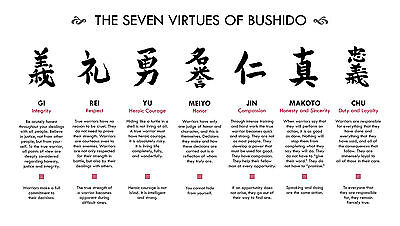 Stampa con Cornice - The Sette Virtù Di Bushido (Foto Asiatico Arti Marziali