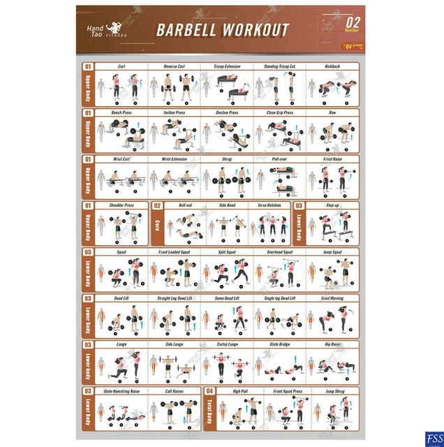 BARBELL WORKOUT EXERCISE Poster Fitness Guide Gym Chart BodyBuilding ...