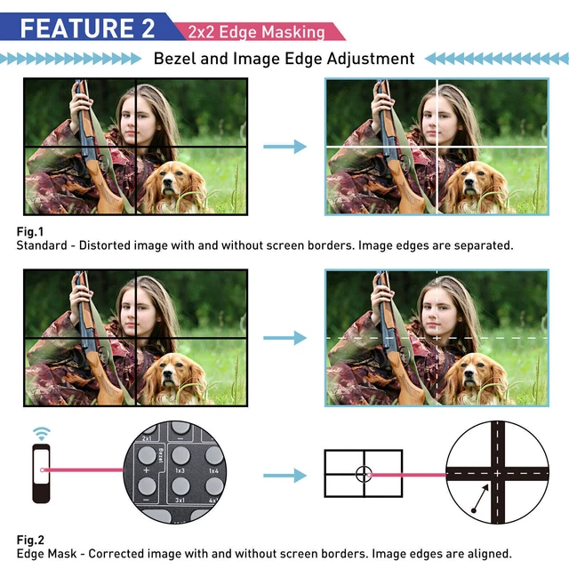 2x2 1080P HDMI Video 4k@60HZ with RS232 HD 8 Display Modes HDMI Input 4K&Output