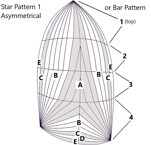 Standard Size 1 - 5 (Smaller) Asymmetrical Spinnaker, priced by square meter