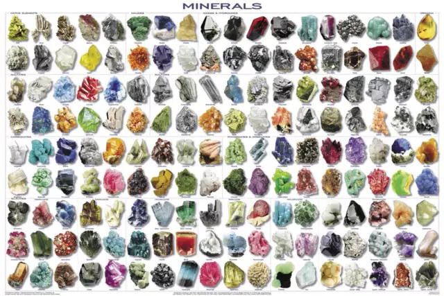 Minerals Educational Poster 36.5x24.5 - Laminated