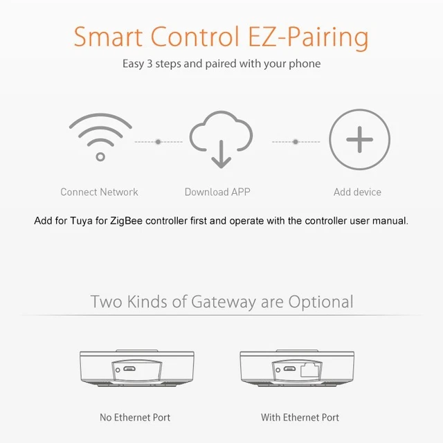 FOR GATEWAY HUB for ZigBee Devices with Remote Control Features for ...