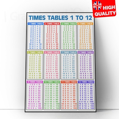 MULTIPLICATION TIMES TABLES Kids Educational Wall Chart Poster Children ...
