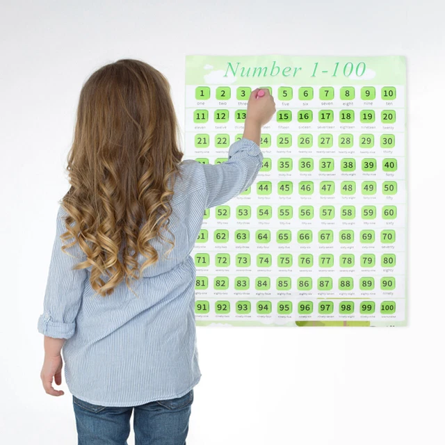 ZAHLENTABELLE ZAHLENSYSTEMTABELLE 1 bis 100-Tabelle Vorschultabelle EUR ...