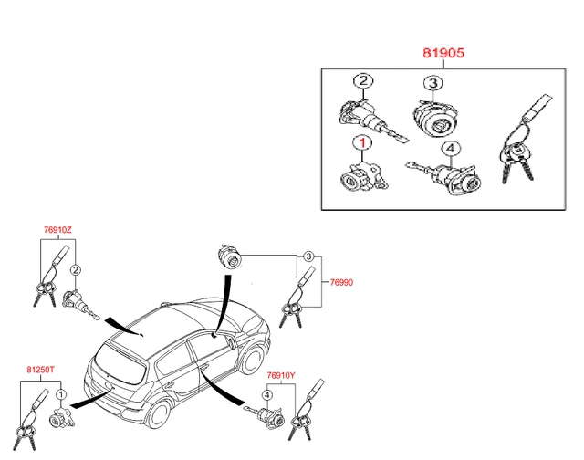 Serrure D'Allumage Avec Clés 252521 - Remplacement Haut De Gamme Pour Citroën AX, Berlingo, Jumpy, Saxo, Xantia, Xsara, Peugeot 106, Partner Et Plus !