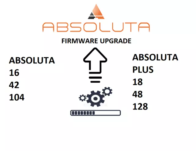 Firmware Upgrade Absoluta 16 42 104 Aggiornamento Absoluta Plus 18 48 128 Usb