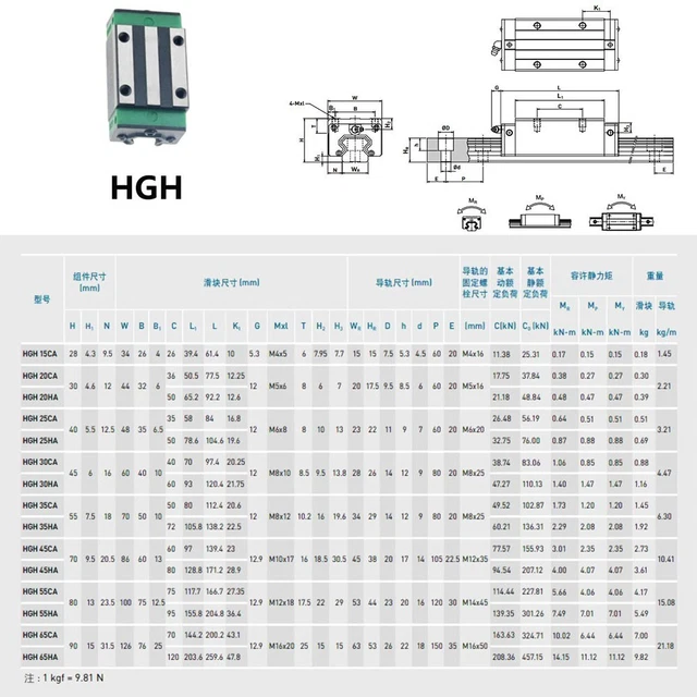 Square Linear High Hardness Rail Slider Smoothness HGH20CA High-Precision
