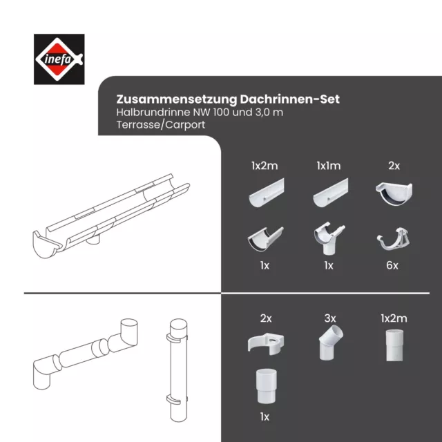 INEFA Ensemble de gouttières abri de jardin, semi-circulaire NW 100 2