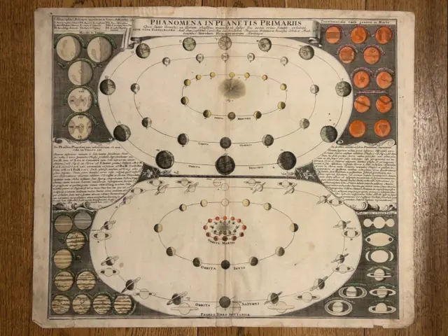 1742 PHAENOMENA IN PLANETIS PRIMARIIS Johann Gabriel Doppelmayr - Celestial Map