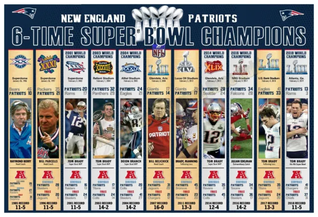 6-TIME SUPER BOWL CHAMPIONS NEW ENGLAND PATRIOTS 19”x13” COMMEMORATIVE POSTER