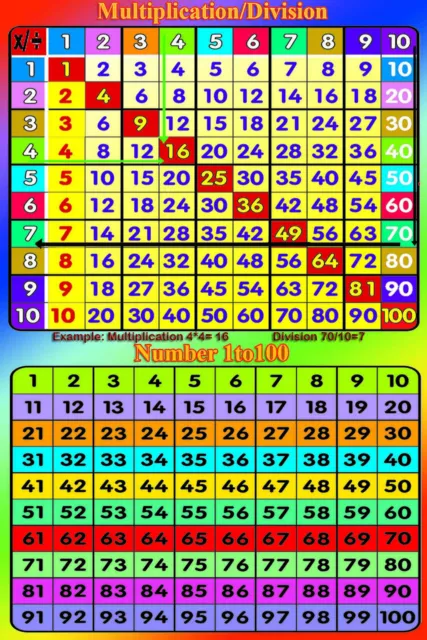 Huge Laminated times tables multiplication square number 1-20 1-100  math poster