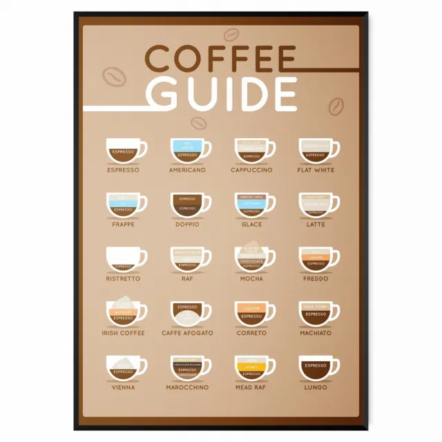 Coffee Chart Types Café Guide Poster Kitchen Home Decor Wall Art Print