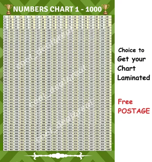 Educational 1-1000 Numbers Maths Poster Only Or Laminated Chart Free Postage