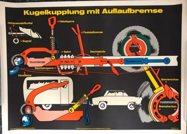 Fahrschule Lehrtafel Schaubild Plakat Kugelkupplung mit Auflaufbremse 60er Jahre