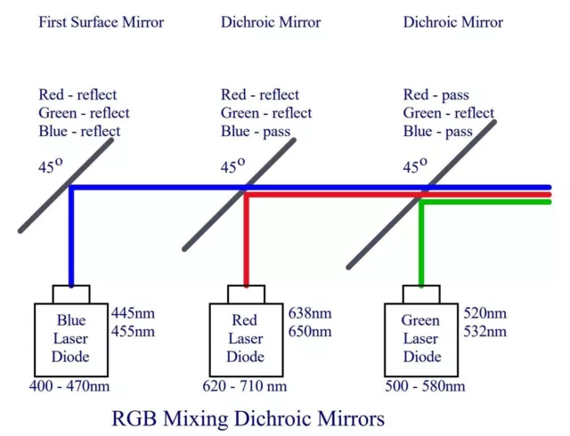 2x rgb laser dichroic mirror kits laser beam mixing combiner white laser dichro