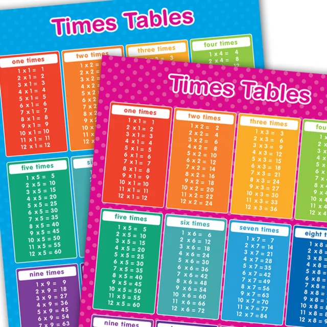 Sumbox Educational Times Poster avec tables de multiplication Bleu