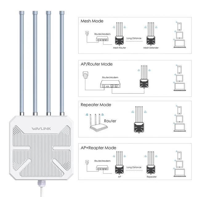 Estensore mesh a lungo raggio AP AX1800 WiFi 6 router mesh WiFi dual band