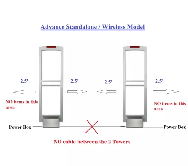 Wireless  Wide Distance EAS AM Security Antenna System - NO cable between Towers