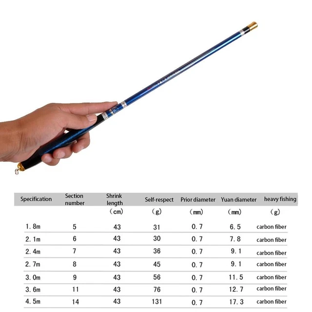 2 Piques De Pêche Réglables 50-100 Cm – Acier Inoxydable – Pour Support Canne, Alarme Morsure – Pêche Carpe