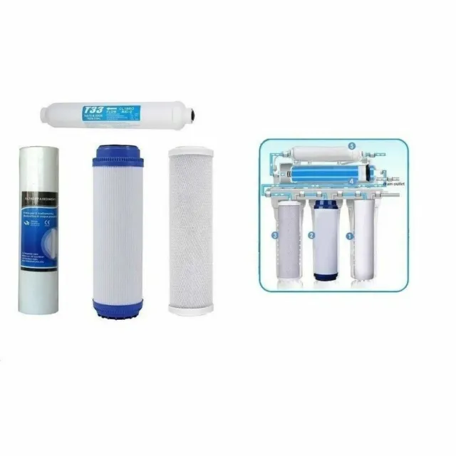 Kit 4 Filtres Conditionneur Purificateur Eau Potabie Osmose Inverse Maison Prix