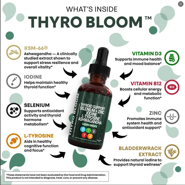THYROID SUPPORT DROPS Selenium Zinc Iodine Natural Health 60ML Herbal ...