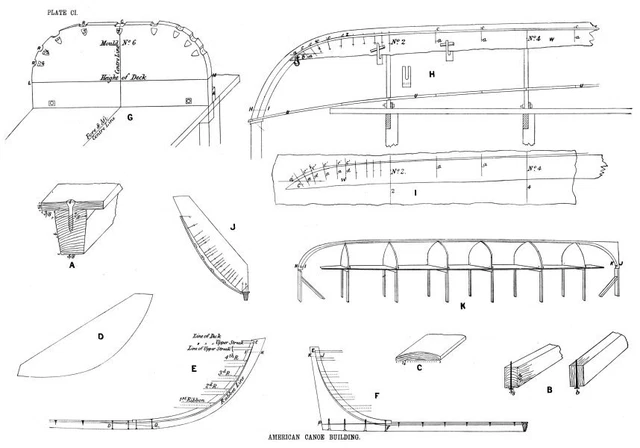 BOAT PLAN. American Canoe Building 1891 old antique vintage print picture