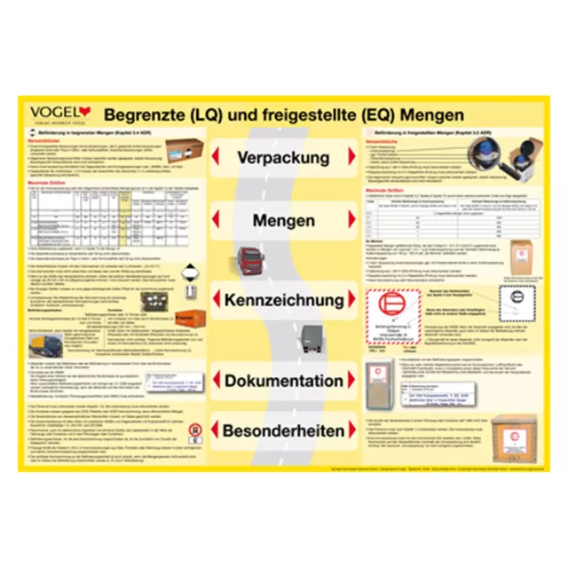 Plakat Begrenzte (LQ) und freigestellte (EQ) Mengen Aushang LKW Gefahrgut